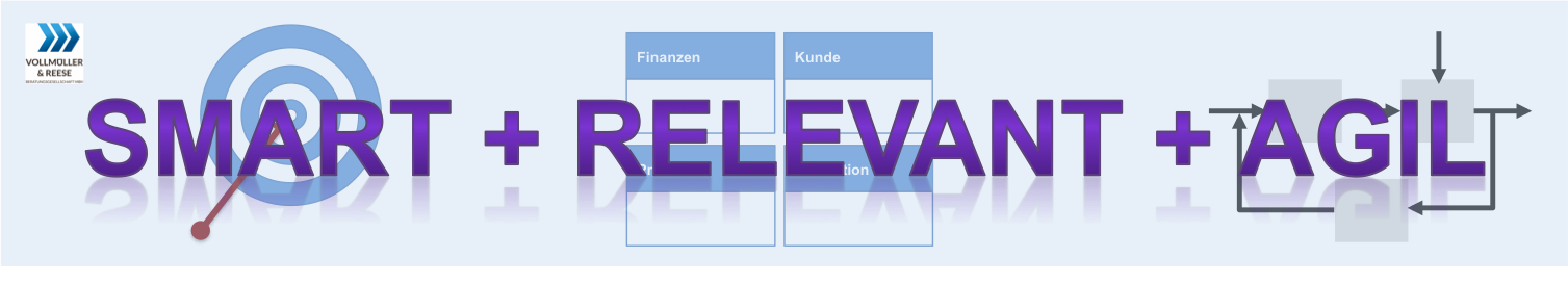 Ableitung von Zielen für den Instandhaltungsleiter