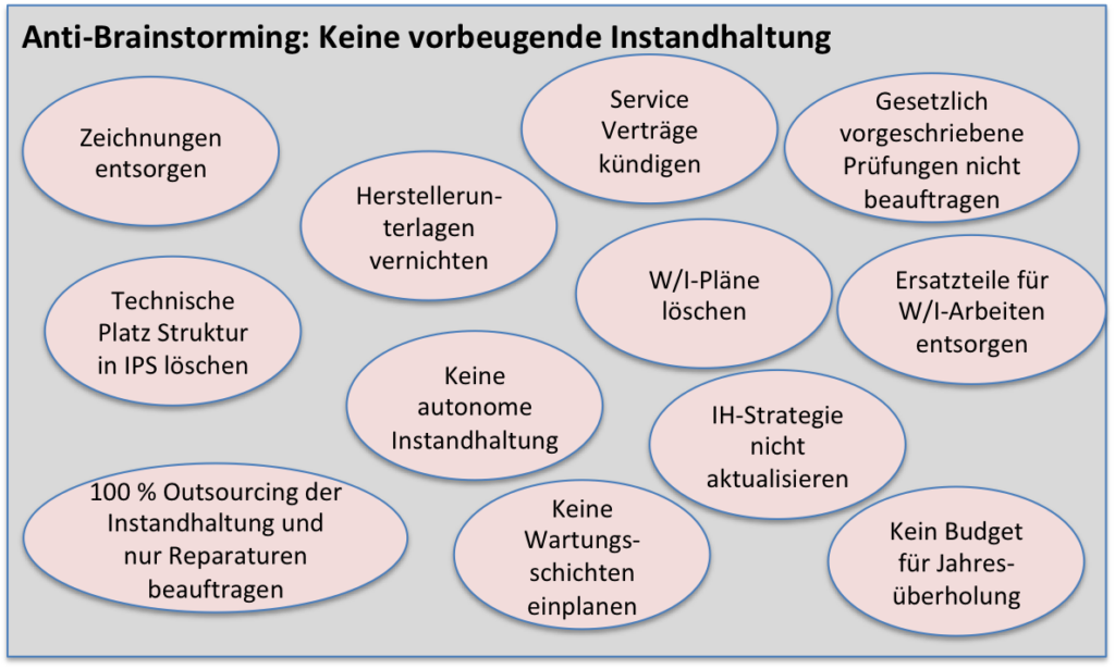 Beispiel für Anti-Brainstorming