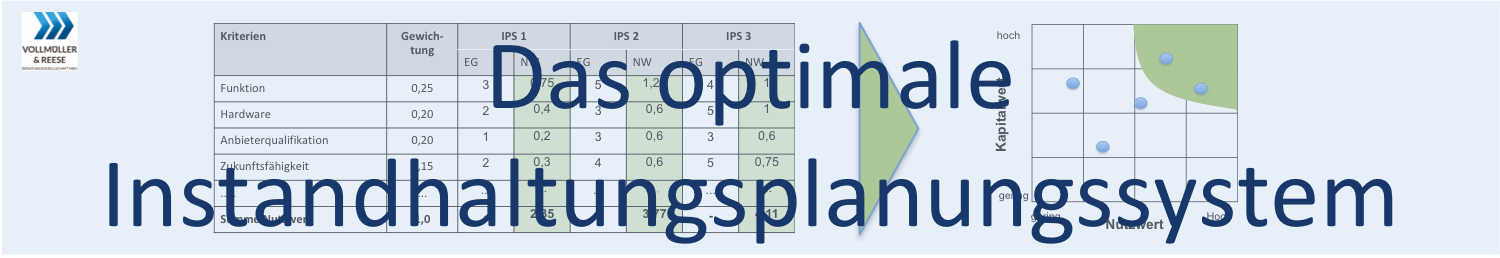 Blog: Das optimale Instandhaltungsplanungssystem