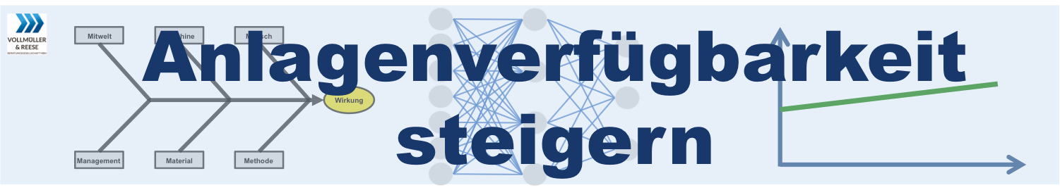 Technische Anlagenverfügbarkeit steigern